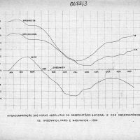 Lélio Gama - Imagem 4